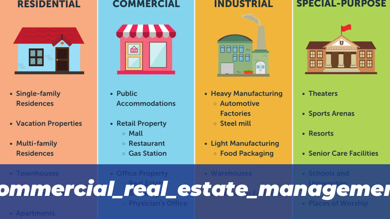 Kaizen Asset Management Services: 2026 Guide for Real Estate 1 commercial_real_estate_management