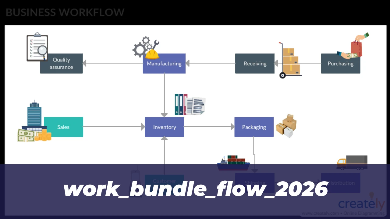 MoHRE Services 2026: Complete Guide to UAE Labor Procedures 1 work_bundle_flow_2026