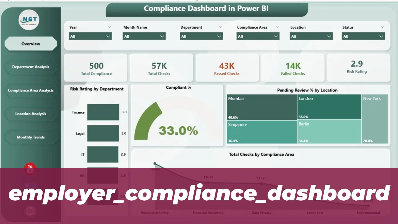 MOHRE Services Guide 2026: Official Labour Portal Walkthrough 3 employer_compliance_dashboard