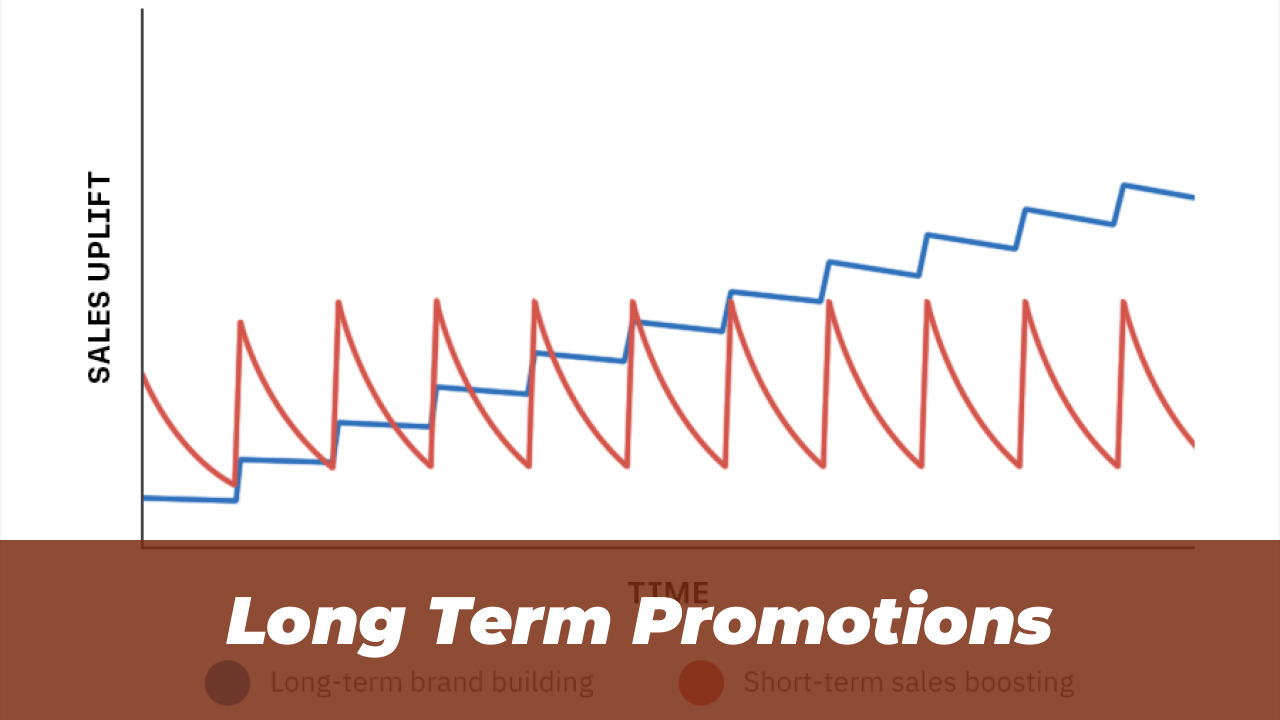Ufone Prepaid Packages 2026: Latest Call & Data Bundles 4 Long Term Promotions