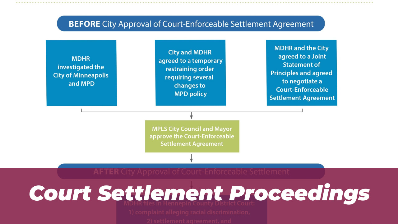 Court Settlement Proceedings
