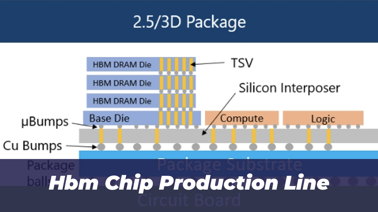 SK Hynix Plans First US Memory Chip Plant in 2026 Shift 2 Hbm Chip Production Line