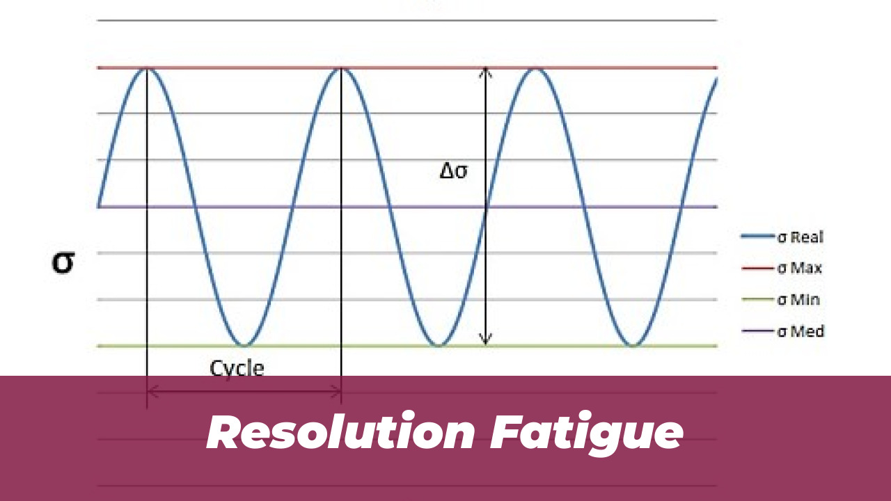 Resolution Fatigue