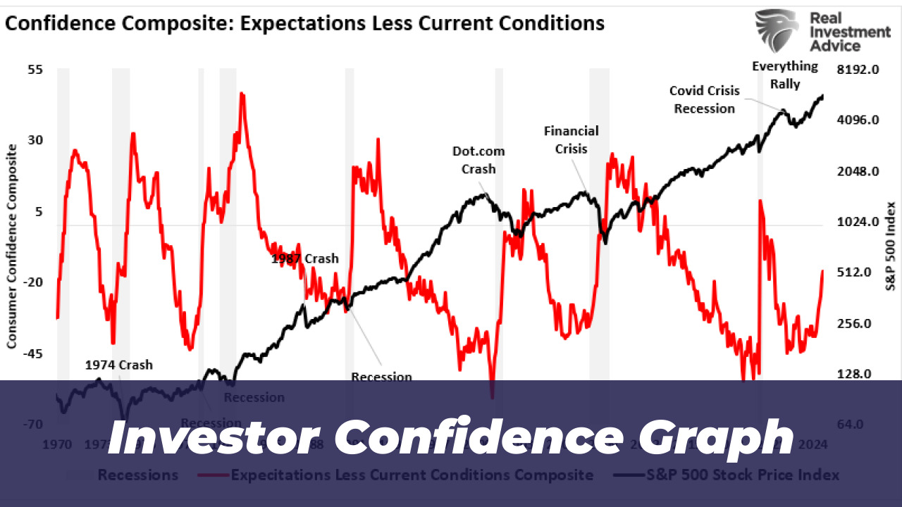 Expanding Taxpayers Is Key to 2026 Economic Growth: FM 2 Investor Confidence Graph