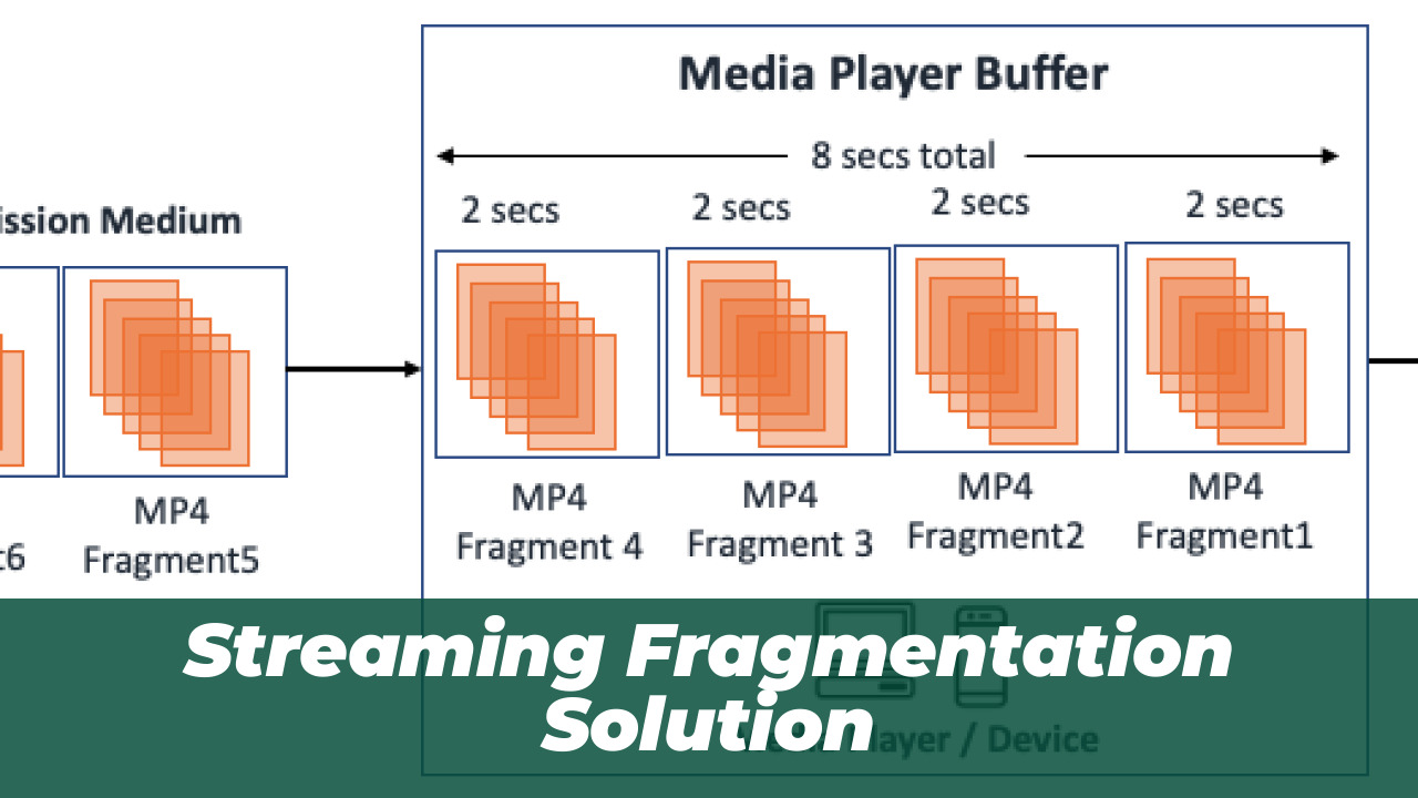 Streaming Fragmentation Solution