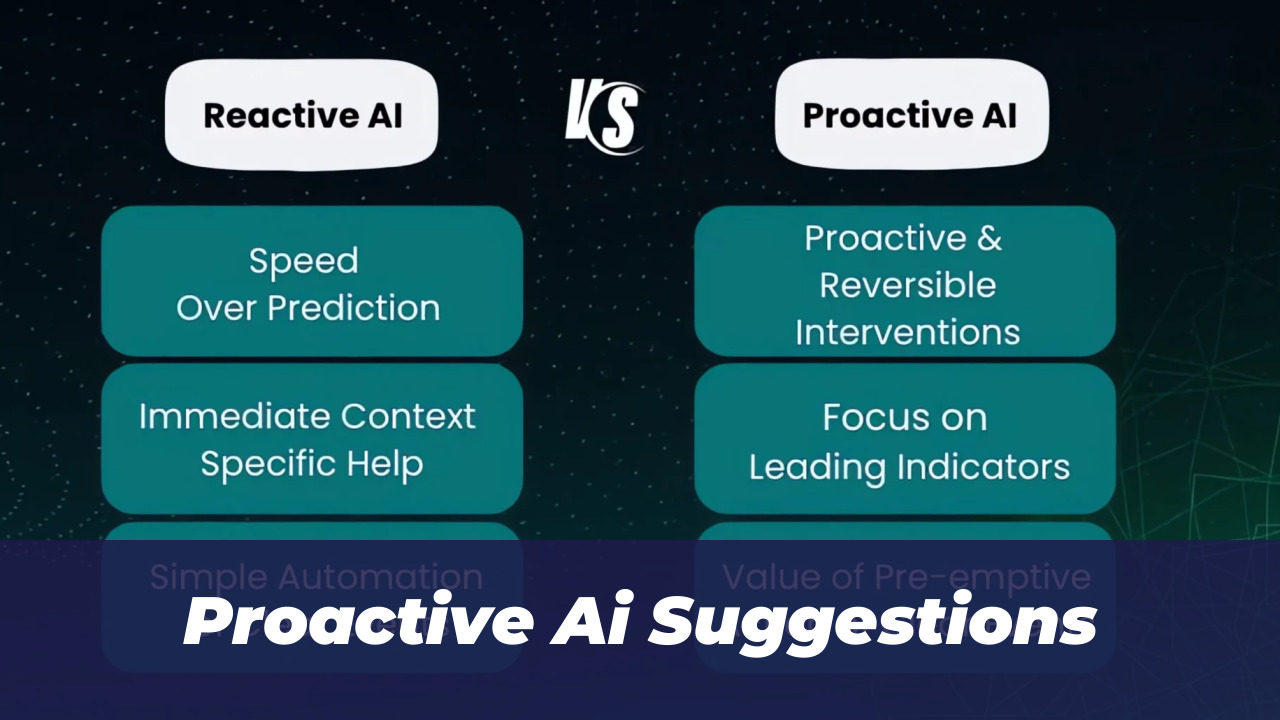 Proactive Ai Suggestions