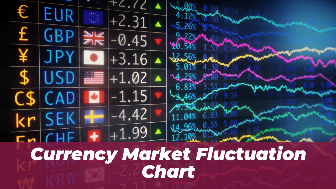 Currency Market Fluctuation Chart