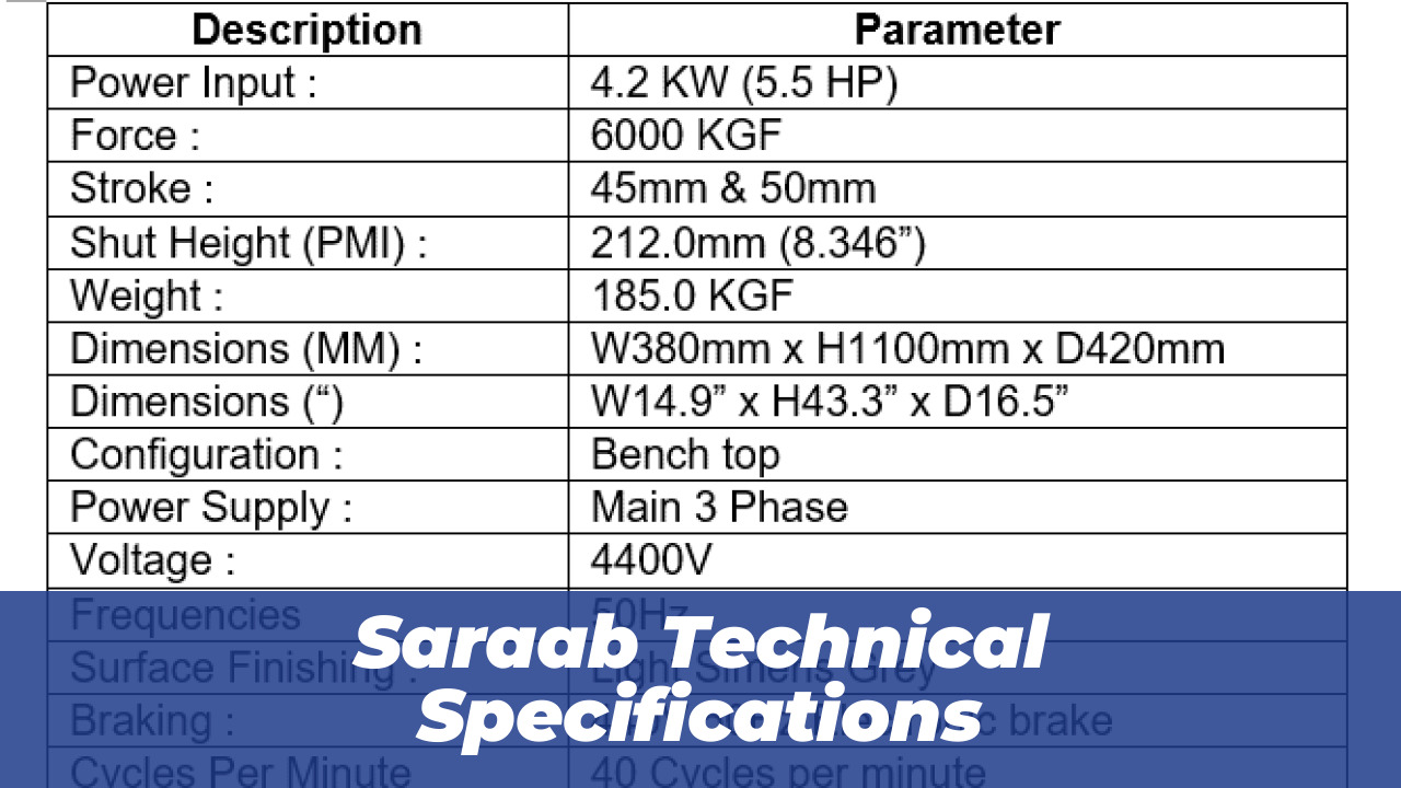 Dubai Builds SARAAB AI to Detect Deepfakes with 91% Accuracy 1 Saraab Technical Specifications