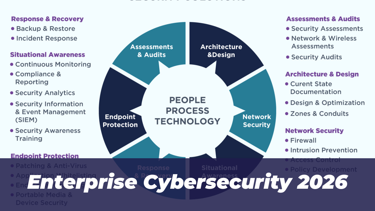 Dubai Builds SARAAB AI to Detect Deepfakes with 91% Accuracy 6 Enterprise Cybersecurity 2026