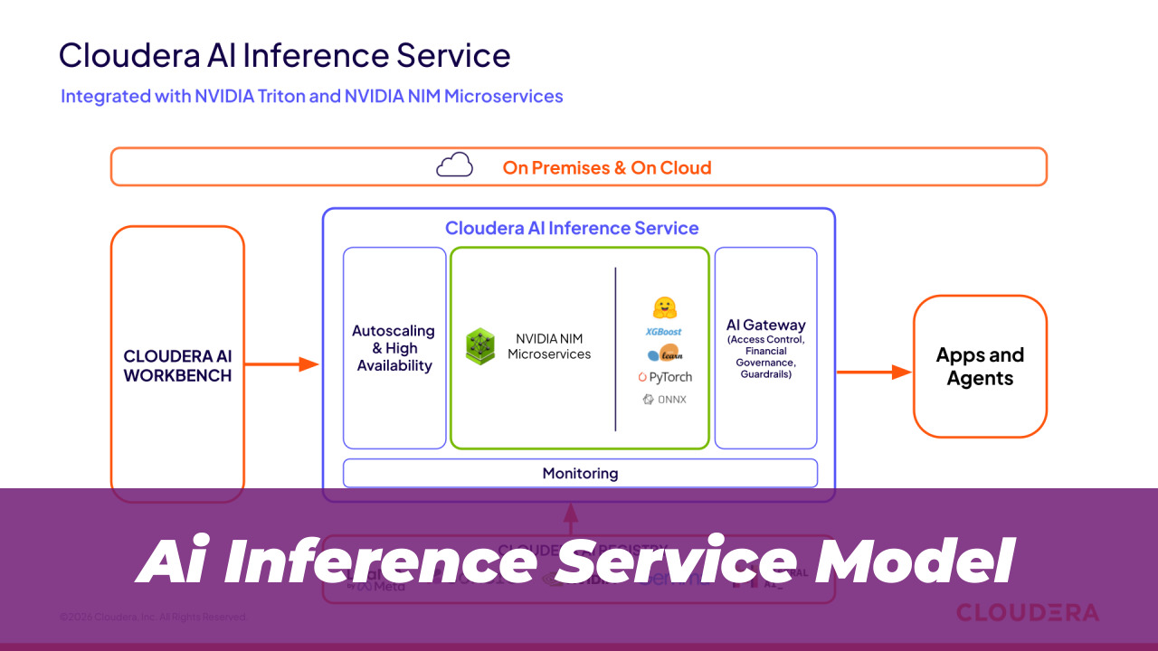 Jazz CEO: AI Factories Are Key to Bridging Intelligence Divide 2 Ai Inference Service Model