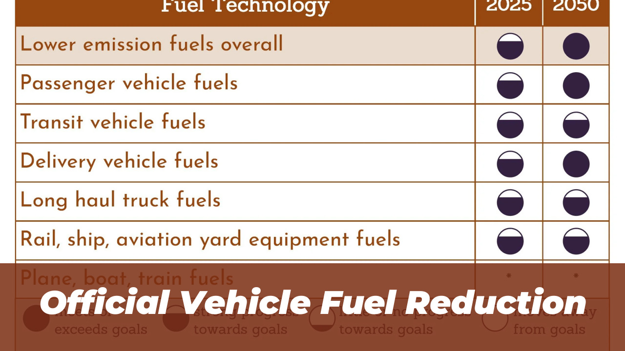 Govt Exempts Armed Forces & FBR from 2026 Fuel Restrictions 1 Official Vehicle Fuel Reduction