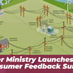 Power Ministry Launches 2026 Consumer Feedback Survey