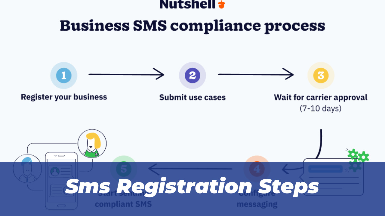 Sms Registration Steps