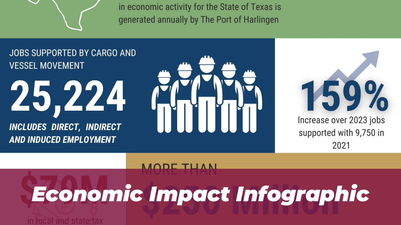 SBP Reserves Hit Historic $21.3B Milestone in 2026 1 Economic Impact Infographic