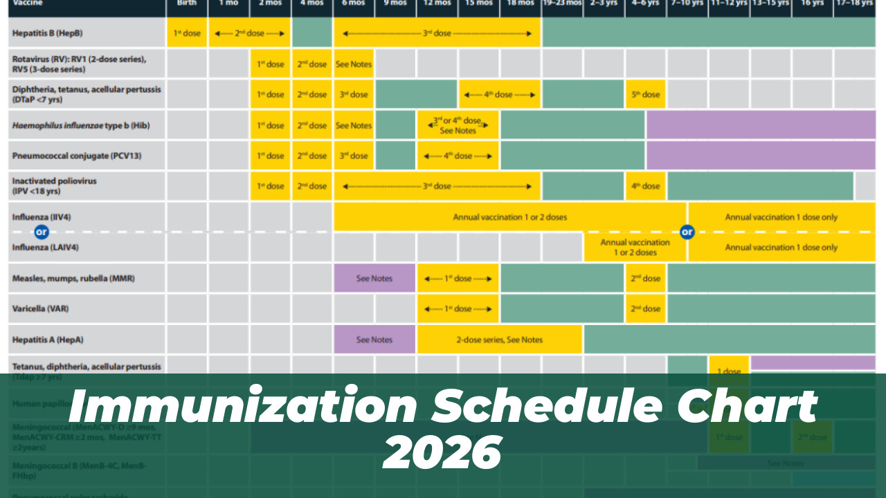 Pakistan Launches Hexavalent Vaccine for Children in 2026 2 Immunization Schedule Chart 2026