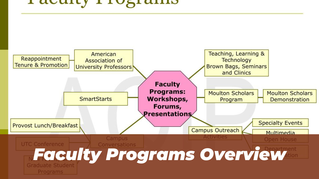 University of Peshawar Admissions Fall 2026: Apply Now 1 Faculty Programs Overview