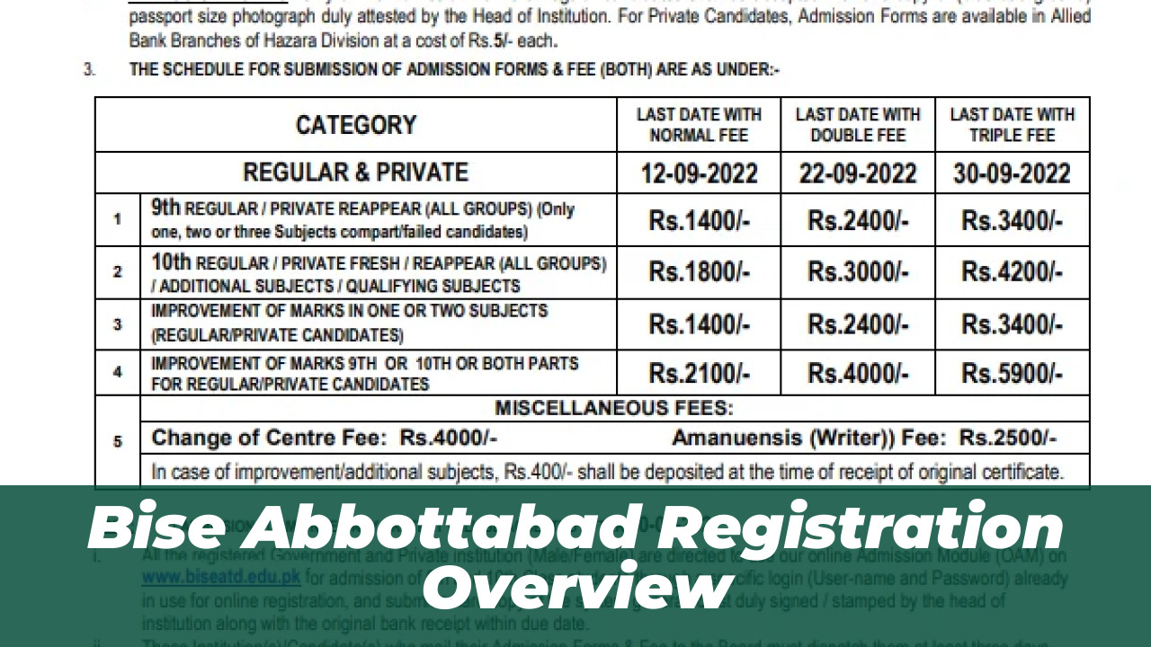 BISE Abbottabad New Registration Rules 2026: Official Guide 1 Bise Abbottabad Registration Overview
