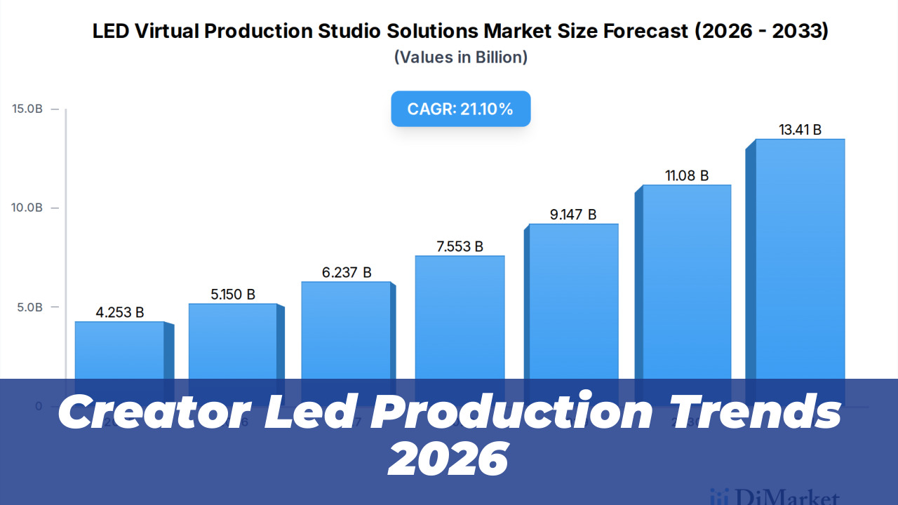 Creator Led Production Trends 2026
