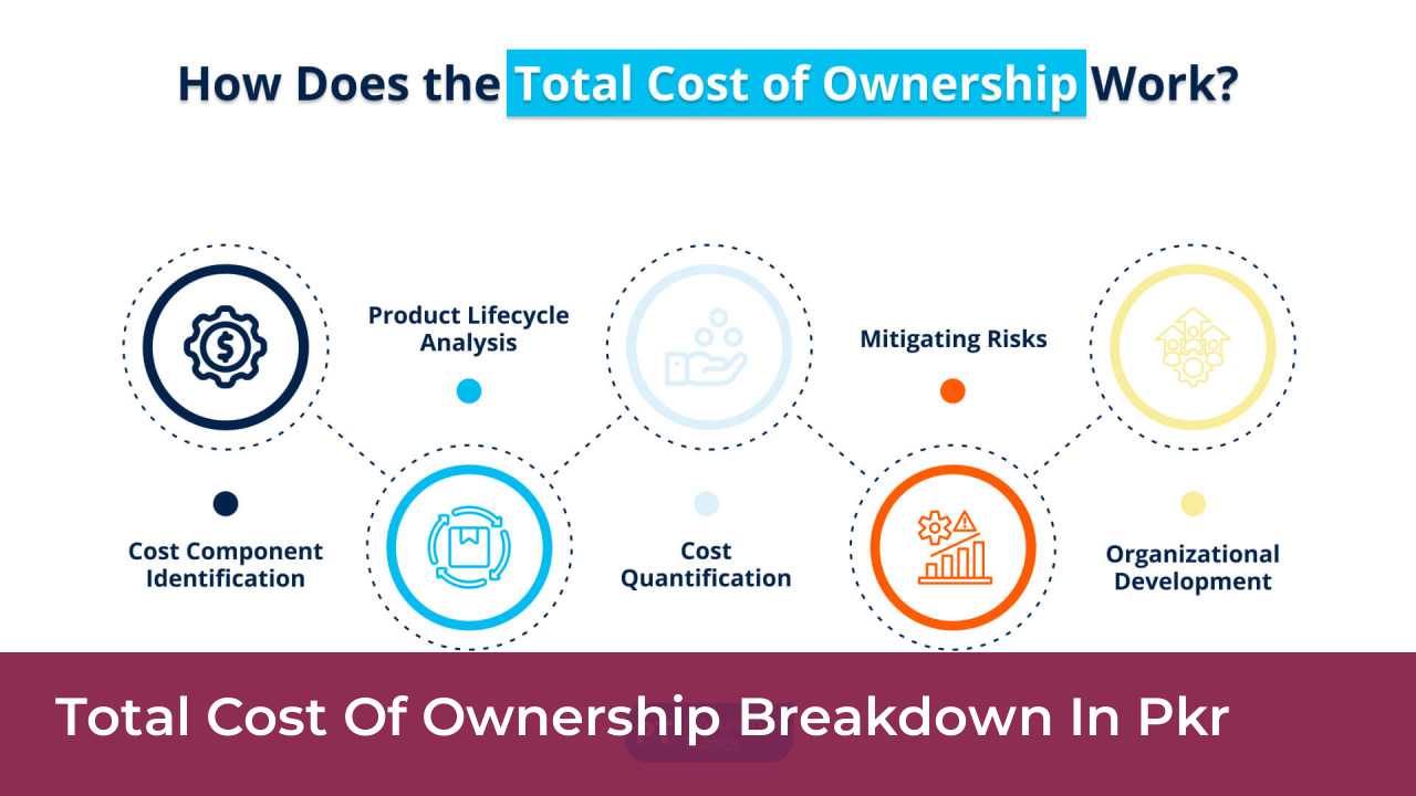 Shopify Alternatives Lower Cost in Pakistan for 2026 6 Total Cost of Ownership Breakdown in PKR
