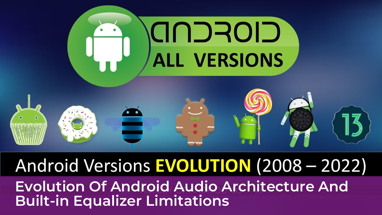 Evolution of Android Audio Architecture and Built-In Equalizer Limitations