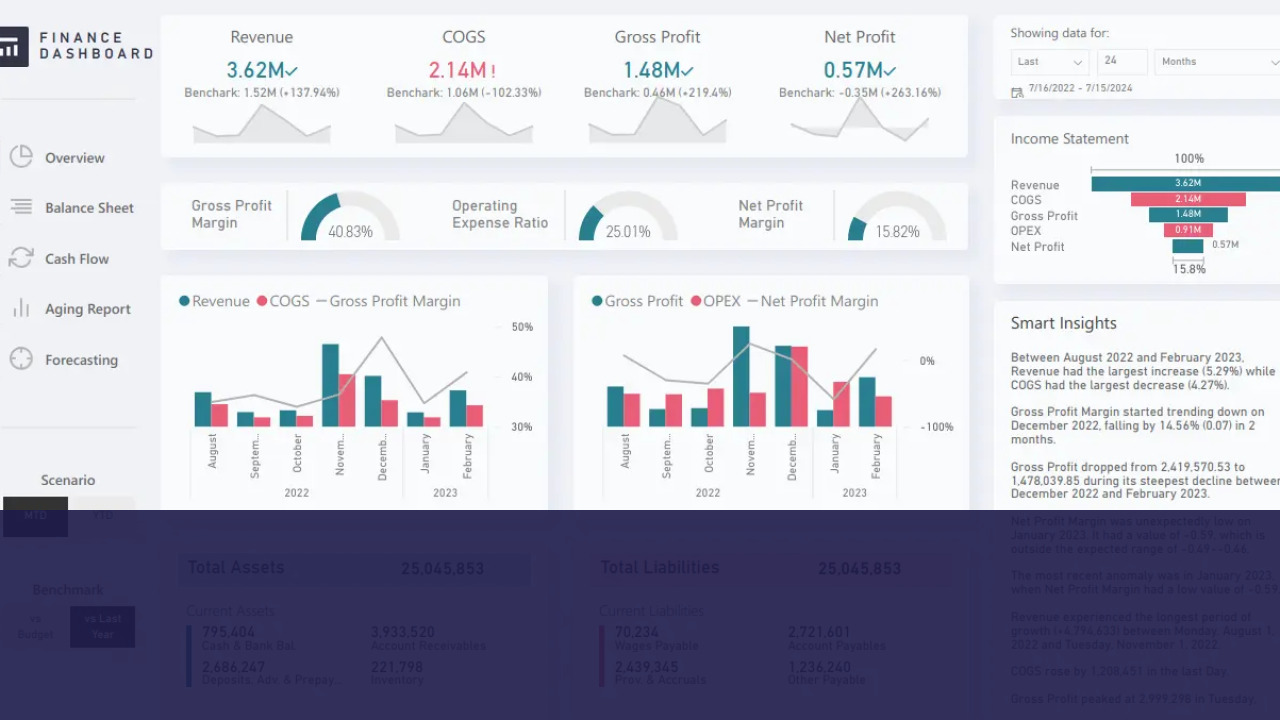 Caspersight Biography: Age, Height, Net Worth, Wife & YouTube 3 Financial Growth Analytics Dashboard