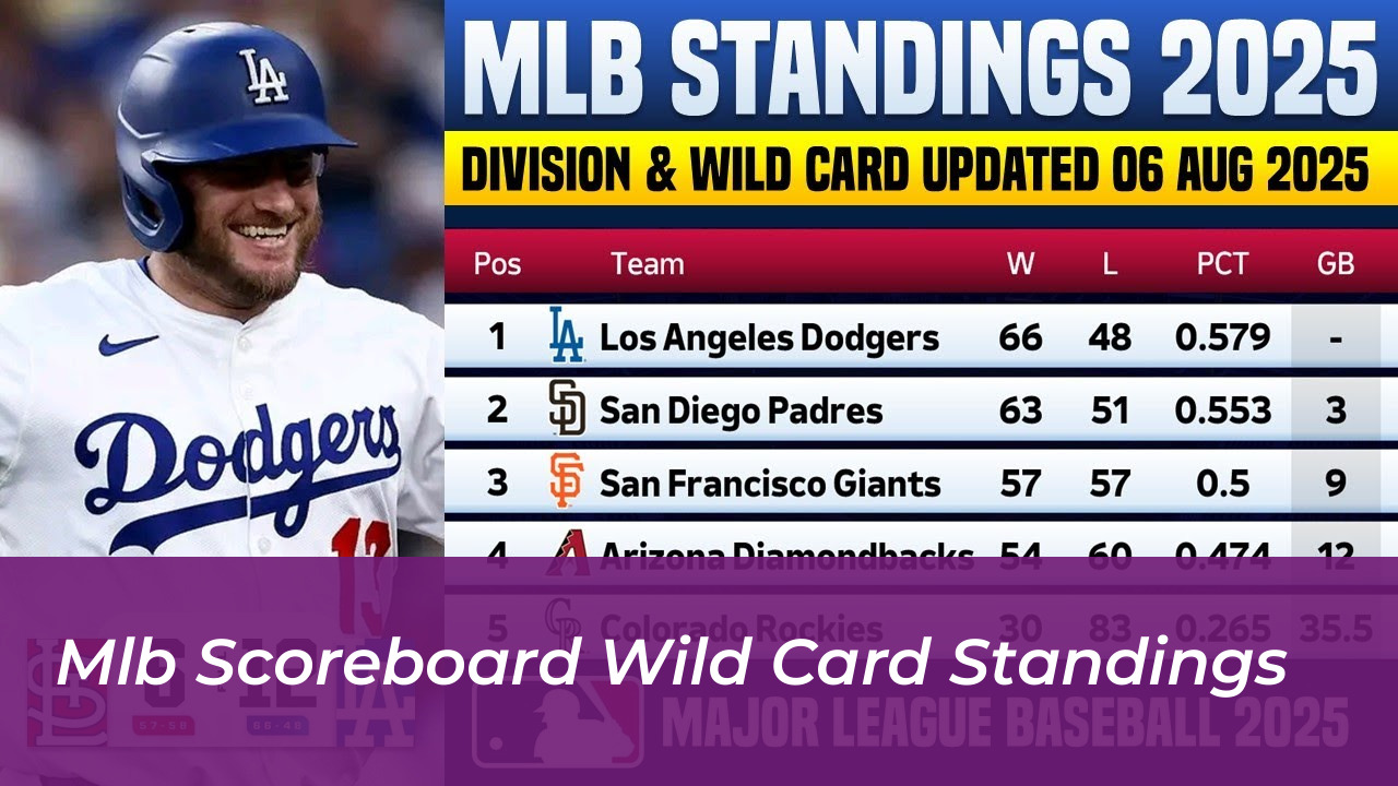 MLB scoreboard wild card standings