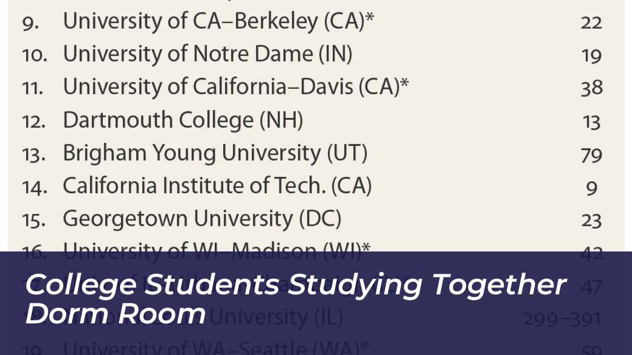 College Students Studying Together Dorm Room
